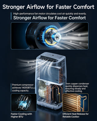 Portable AC 14,000 BTU